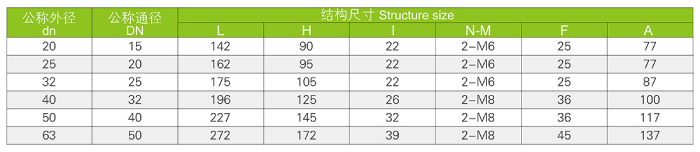 活接式隔膜閥(圖3)