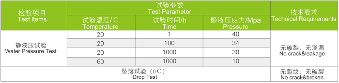 UVPC管 工業管道系統(圖5)