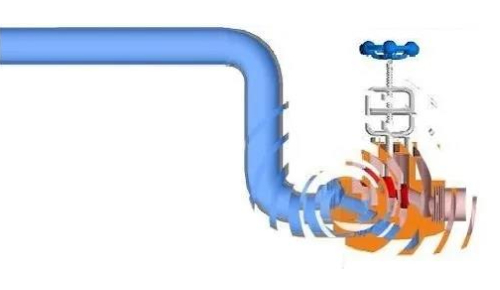 CPVC管材水錘現象發生的原因